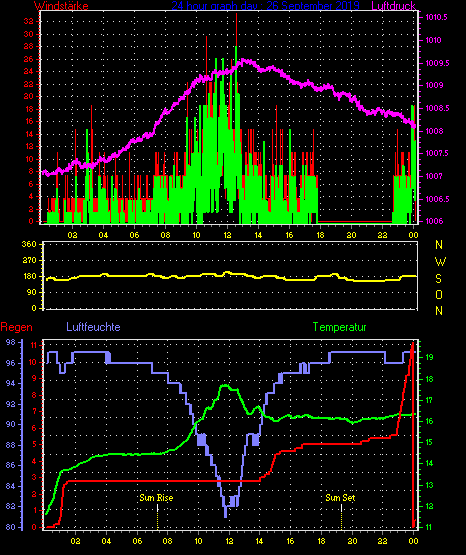 Wetterfilm Wetterfilm