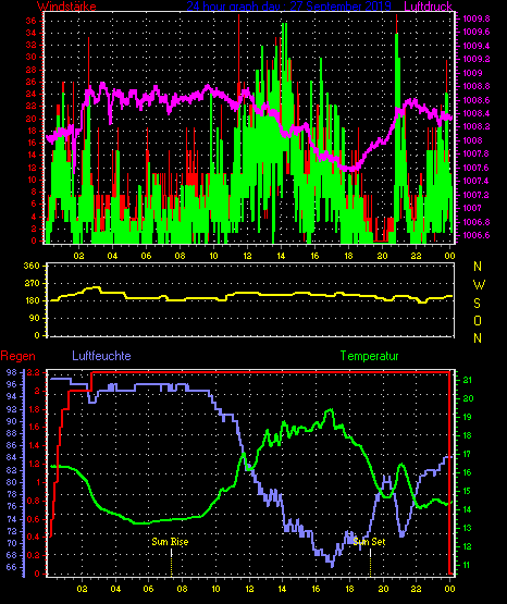 Wetterfilm Wetterfilm