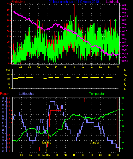 Wetterfilm Wetterfilm