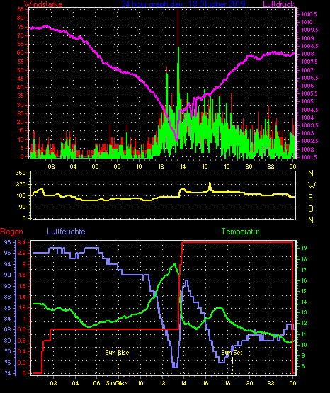 Wetterfilm Wetterfilm