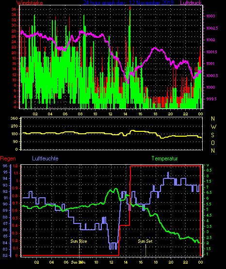 Wetterfilm Wetterfilm