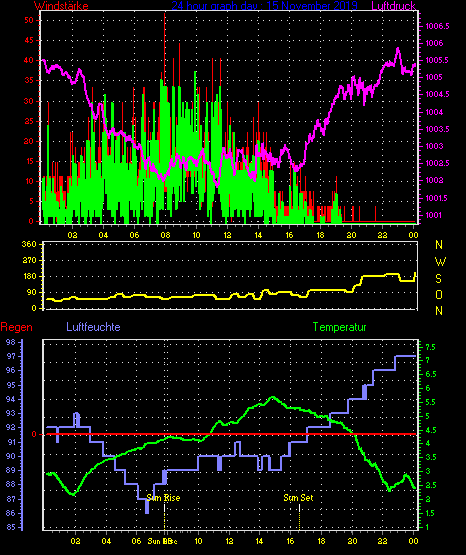 Wetterfilm Wetterfilm