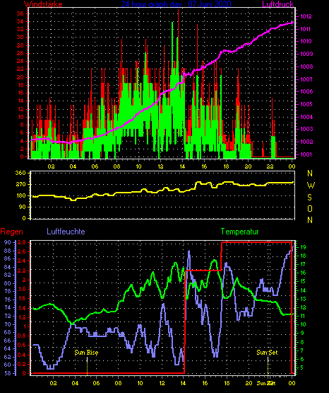 Wetterfilm Wetterfilm