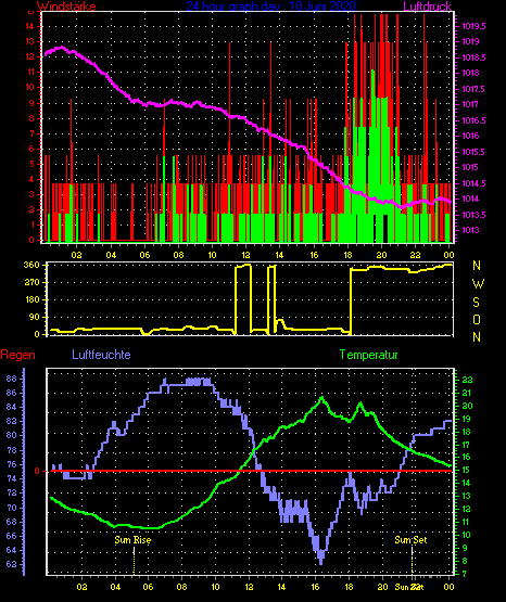 Wetterfilm Wetterfilm
