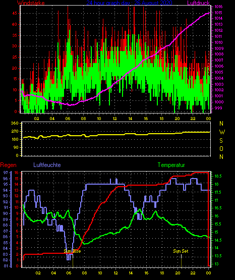 Wetterfilm Wetterfilm