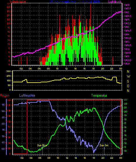 Wetterfilm Wetterfilm