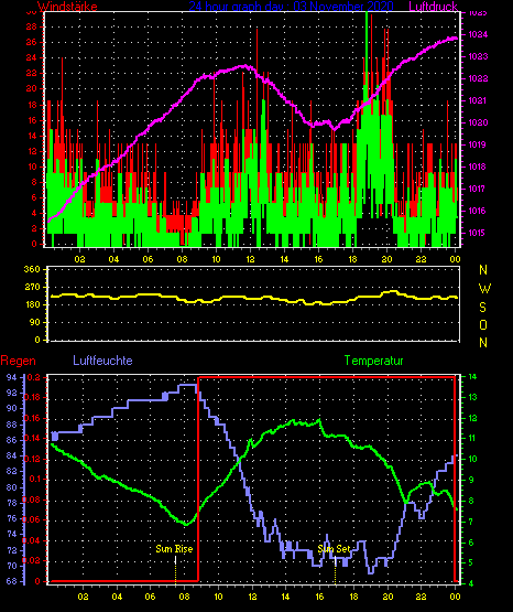 Wetterfilm Wetterfilm