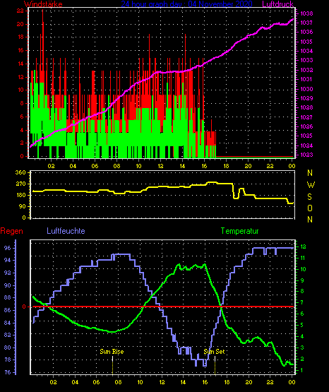 Wetterfilm Wetterfilm