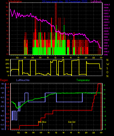 Wetterfilm Wetterfilm