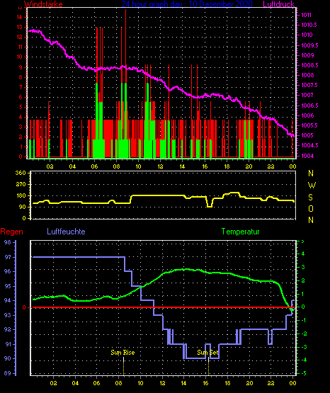 Wetterfilm Wetterfilm