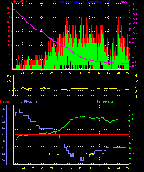 Wetterfilm Wetterfilm