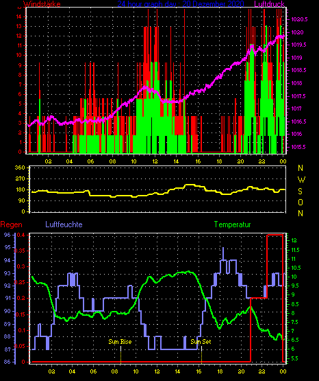 Wetterfilm Wetterfilm