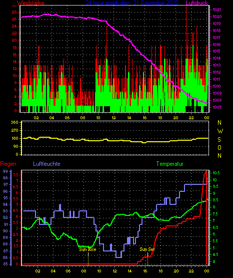 Wetterfilm Wetterfilm