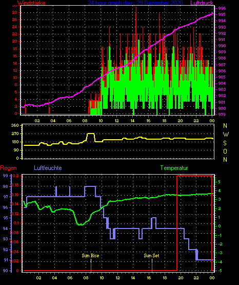 Wetterfilm Wetterfilm