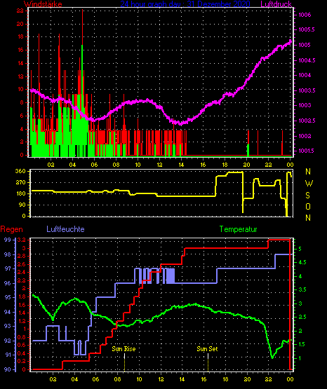 Wetterfilm Wetterfilm