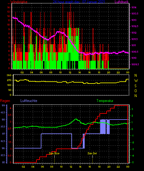 Wetterfilm Wetterfilm