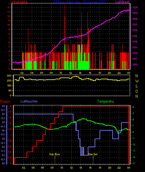 Wetterfilm Wetterfilm