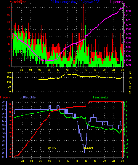 Wetterfilm Wetterfilm