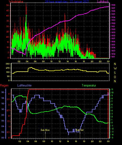 Wetterfilm Wetterfilm
