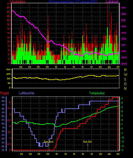 Wetterfilm Wetterfilm