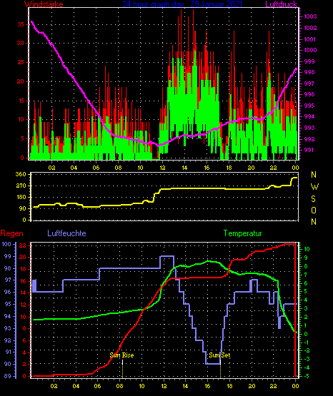 Wetterfilm Wetterfilm