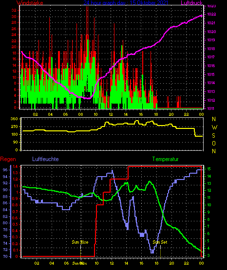 Wetterfilm Wetterfilm