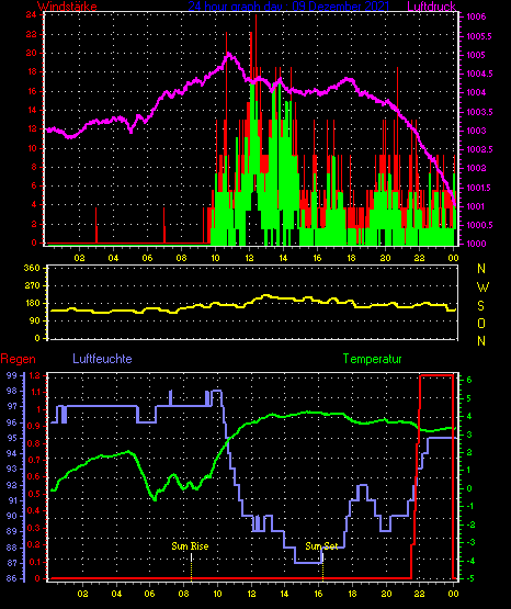 Wetterfilm Wetterfilm