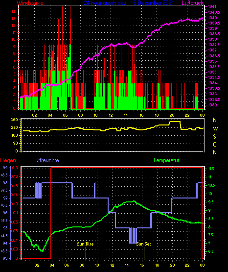 Wetterfilm Wetterfilm