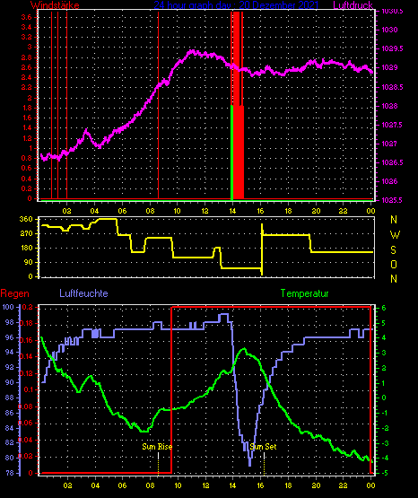Wetterfilm Wetterfilm