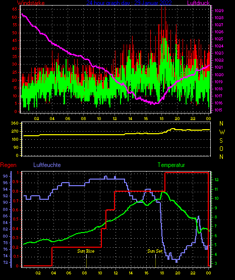 Wetterfilm Wetterfilm