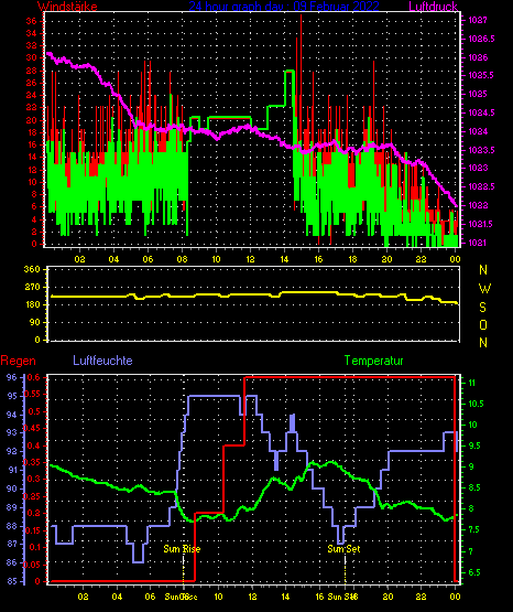 Wetterfilm Wetterfilm