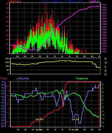 Wetterfilm Wetterfilm