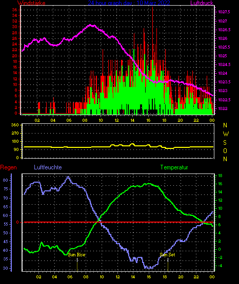 Wetterfilm Wetterfilm