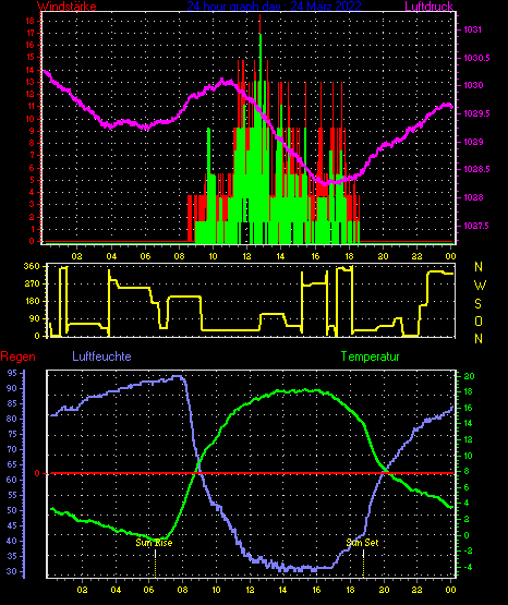 Wetterfilm Wetterfilm