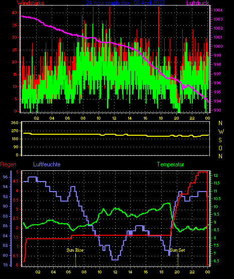 Wetterfilm Wetterfilm