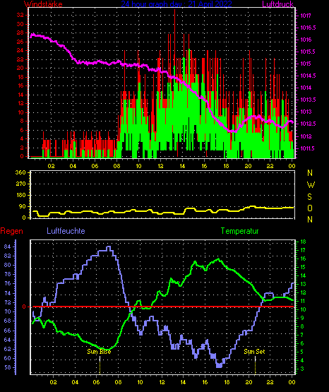 Wetterfilm Wetterfilm