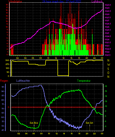 Wetterfilm Wetterfilm