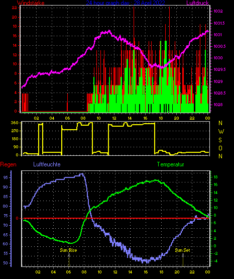 Wetterfilm Wetterfilm