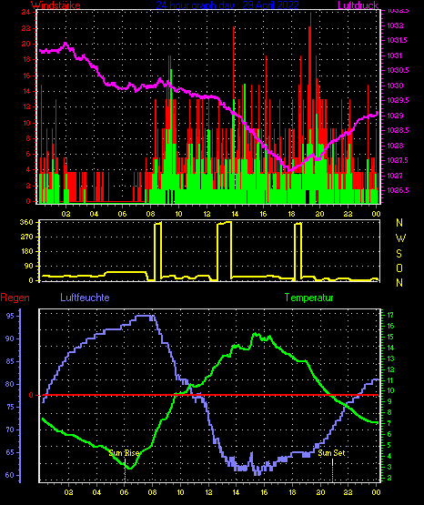 Wetterfilm Wetterfilm