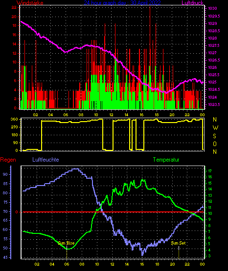 Wetterfilm Wetterfilm