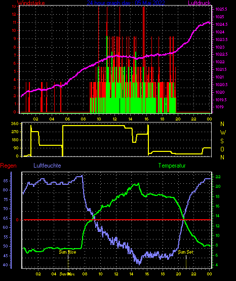 Wetterfilm Wetterfilm