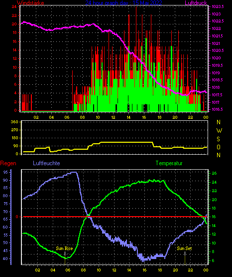 Wetterfilm Wetterfilm