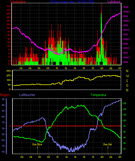 Wetterfilm Wetterfilm