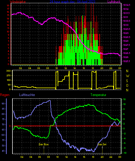 Wetterfilm Wetterfilm