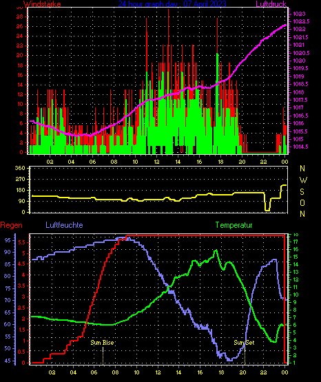 Wetterfilm Wetterfilm