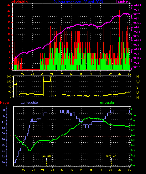 Wetterfilm Wetterfilm