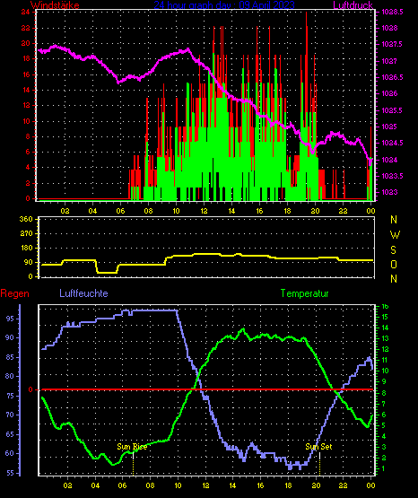 Wetterfilm Wetterfilm