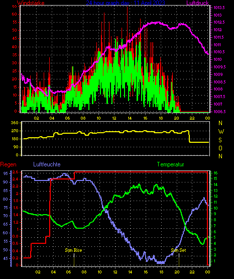 Wetterfilm Wetterfilm