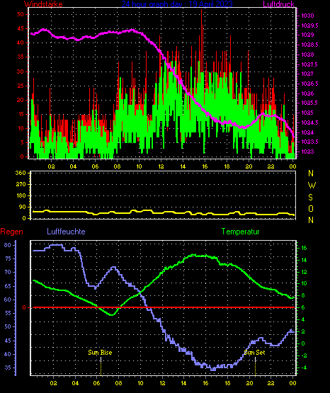 Wetterfilm Wetterfilm