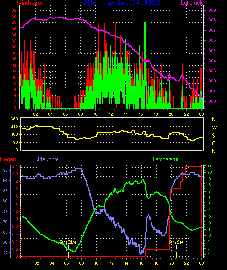Wetterfilm Wetterfilm